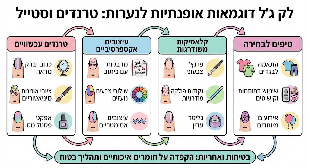 לק ג'ל דוגמאות לנערות